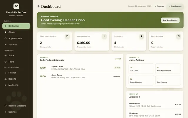 Pet Care Business Dashboard dashboard with example data