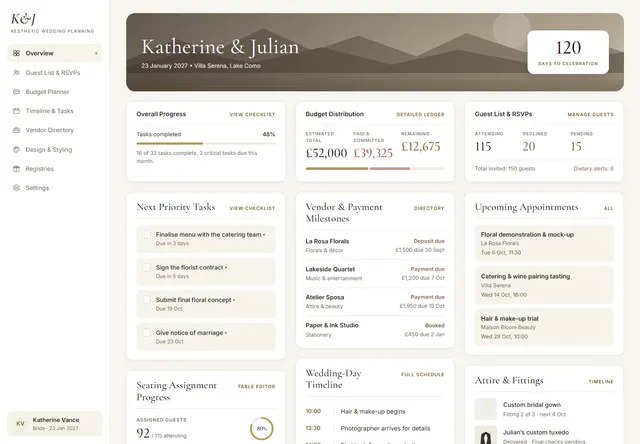 The Wedding Edit dashboard with example data